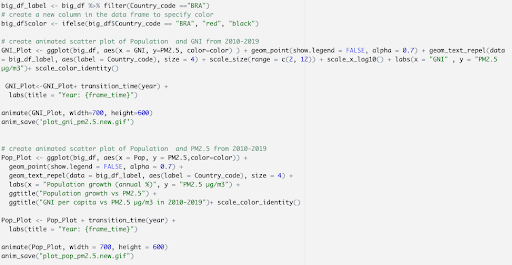 Creating animated plots on R for PM2.5 against population growth and GNI/capita 